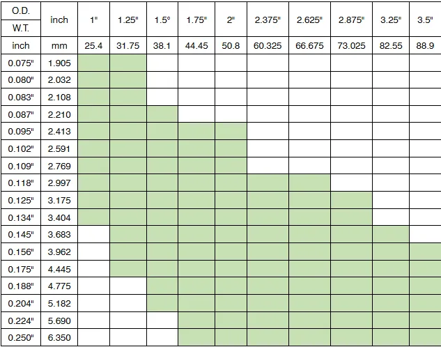 Technical Information of API Coiled Tubing: Technical Information of API Coiled Tubing: